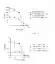 Fig. 02 - LIPOTHEICHOIC ACID FROM LACTIC ACID BACTERIA AND ITS USE TO MODULATE IMMUNE RESPONSES MEDIATED BY GRAM-NEGATIVE BACTERIA, POTENTIAL PATHOGENIC GRAM-POSITIVE BACTERIA