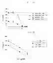 Fig. 03 - LIPOTHEICHOIC ACID FROM LACTIC ACID BACTERIA AND ITS USE TO MODULATE IMMUNE RESPONSES MEDIATED BY GRAM-NEGATIVE BACTERIA, POTENTIAL PATHOGENIC GRAM-POSITIVE BACTERIA