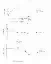 Fig. 05 - LIPOTHEICHOIC ACID FROM LACTIC ACID BACTERIA AND ITS USE TO MODULATE IMMUNE RESPONSES MEDIATED BY GRAM-NEGATIVE BACTERIA, POTENTIAL PATHOGENIC GRAM-POSITIVE BACTERIA