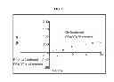 Fig. 02 - Using pomegranate extracts for increasing prostate specific antigen doubling time