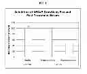 Fig. 03 - Using pomegranate extracts for increasing prostate specific antigen doubling time
