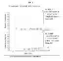Fig. 04 - Using pomegranate extracts for increasing prostate specific antigen doubling time