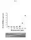 Fig. 06 - IMMUNOSTIMULATORY NUCLEIC ACID PACKAGED PARTICLES FOR THE TREATMENT OF HYPERSENSITIVITY