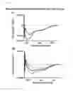 Fig. 10 - PEPTIDE WHICH CAN INDUCE ANTIBODY CAPABLE OF RECOGNIZING STEREOSTRUCTURE OF HIV