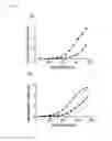 Fig. 11 - PEPTIDE WHICH CAN INDUCE ANTIBODY CAPABLE OF RECOGNIZING STEREOSTRUCTURE OF HIV