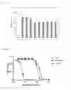 Fig. 12 - PEPTIDE WHICH CAN INDUCE ANTIBODY CAPABLE OF RECOGNIZING STEREOSTRUCTURE OF HIV