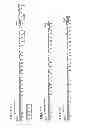 Fig. 03 - Compositions and methods using recombinant MHC molecules for the treatment of stroke