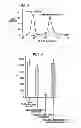 Fig. 06 - Compositions and methods using recombinant MHC molecules for the treatment of stroke