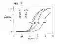 Fig. 14 - Compositions and methods using recombinant MHC molecules for the treatment of stroke