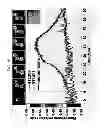 Fig. 18 - Compositions and methods using recombinant MHC molecules for the treatment of stroke