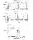 Fig. 21 - Compositions and methods using recombinant MHC molecules for the treatment of stroke