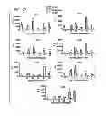 Fig. 25 - Compositions and methods using recombinant MHC molecules for the treatment of stroke