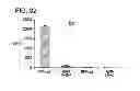 Fig. 30 - Compositions and methods using recombinant MHC molecules for the treatment of stroke