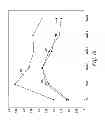 Fig. 12 - Isolation of lymphocytes and delivery to splenectomy patients