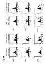Fig. 08 - PHARMACEUTICAL COMPOSITION FOR TREATING OR PREVENTING CANCER BY INDUCING DENDRITIC CELL-LIKE DIFFERENTIATION FROM MONOCYTES TO IMPROVE ANTICANCER IMMUNE ACTIVITY