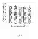 Fig. 02 - HARD TISSUE REGENERATION MATERIAL AND METHOD FOR MANUFACTURING THE SAME