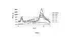 Fig. 04 - Multicomponent glasses for use in personal care products