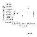 Fig. 07 - Nucleic acid aptamers
