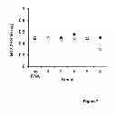 Fig. 08 - Nucleic acid aptamers