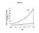 Fig. 03 - Methods for Improving Fracture Healing and Bone Formation