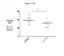 Fig. 08 - Methods for Improving Fracture Healing and Bone Formation