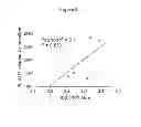 Fig. 10 - Methods for Improving Fracture Healing and Bone Formation
