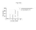 Fig. 11 - Methods for Improving Fracture Healing and Bone Formation