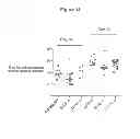 Fig. 17 - Methods for Improving Fracture Healing and Bone Formation