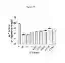 Fig. 19 - Methods for Improving Fracture Healing and Bone Formation
