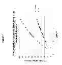 Fig. 02 - Platinum-catalyzed intravaginal rings