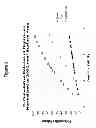 Fig. 03 - Platinum-catalyzed intravaginal rings