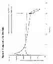 Fig. 10 - Platinum-catalyzed intravaginal rings