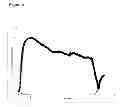 Fig. 05 - Extended production of nitric oxide from a microencapsulated nitrite salt and an aqueous acidified gel