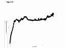 Fig. 06 - Extended production of nitric oxide from a microencapsulated nitrite salt and an aqueous acidified gel