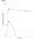 Fig. 07 - Extended production of nitric oxide from a microencapsulated nitrite salt and an aqueous acidified gel