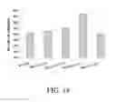 Fig. 09 - CONJUGATE ANGIOSTATION OR ITS FRAGMENT, THE METHOD OF PRODUCING THE CONJUGATE AND USE THEREOF