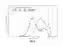Fig. 02 - Oral Dosage Forms Having a High Loading of a Methyl Hydrogen Fumarate Prodrug