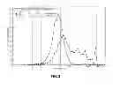 Fig. 03 - Oral Dosage Forms Having a High Loading of a Methyl Hydrogen Fumarate Prodrug