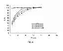 Fig. 05 - Oral Dosage Forms Having a High Loading of a Methyl Hydrogen Fumarate Prodrug
