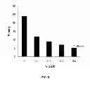 Fig. 06 - Oral Dosage Forms Having a High Loading of a Methyl Hydrogen Fumarate Prodrug