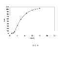 Fig. 07 - Oral Dosage Forms Having a High Loading of a Methyl Hydrogen Fumarate Prodrug