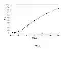 Fig. 08 - Oral Dosage Forms Having a High Loading of a Methyl Hydrogen Fumarate Prodrug