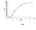 Fig. 09 - Oral Dosage Forms Having a High Loading of a Methyl Hydrogen Fumarate Prodrug