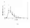 Fig. 10 - Oral Dosage Forms Having a High Loading of a Methyl Hydrogen Fumarate Prodrug