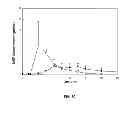 Fig. 11 - Oral Dosage Forms Having a High Loading of a Methyl Hydrogen Fumarate Prodrug