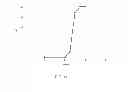 Fig. 12 - Oral Dosage Forms Having a High Loading of a Methyl Hydrogen Fumarate Prodrug