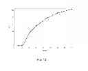 Fig. 13 - Oral Dosage Forms Having a High Loading of a Methyl Hydrogen Fumarate Prodrug