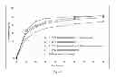 Fig. 03 - SOLID PHARMACEUTICAL COMPOSITION CONTAINING 6-OXO-6,7,8,9,10,11-HEXAHYDROCYCLOHEPTA (C)CHROMEN-3-YL SULFAMATE AND POLYMORPHS THEREOF