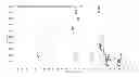 Fig. 15 - SOLID PHARMACEUTICAL COMPOSITION CONTAINING 6-OXO-6,7,8,9,10,11-HEXAHYDROCYCLOHEPTA (C)CHROMEN-3-YL SULFAMATE AND POLYMORPHS THEREOF