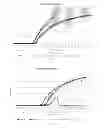 Fig. 04 - Delayed release drug formulation